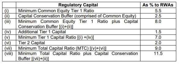 Capital-Requirements