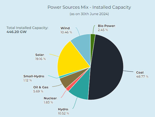 Renewable Energy